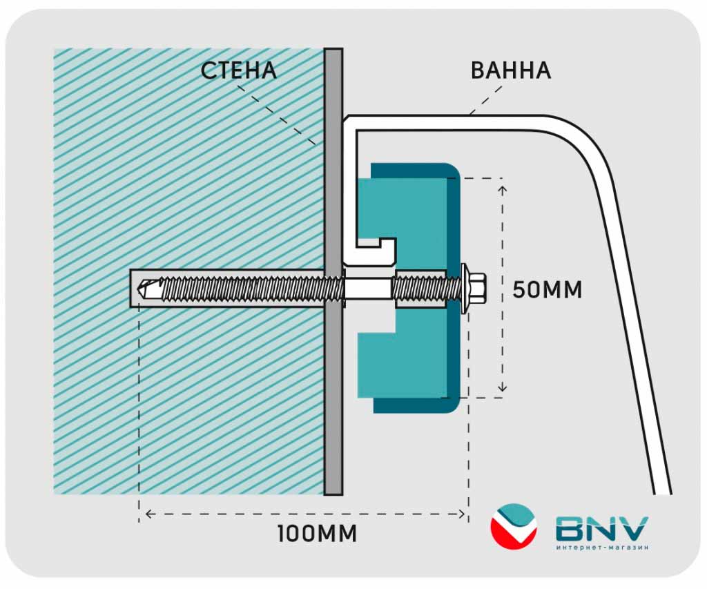 Крепление ванны к стене. Крепеж для акриловой ванны к стене. Крепление акриловой ванны к стене кронштейны. Крепеж стеновой для акриловых ванн. Кронштейн для крепления ванны к стене.